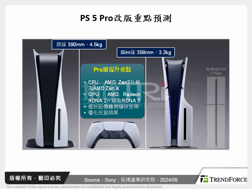 PS 5 Pro改版重點預測