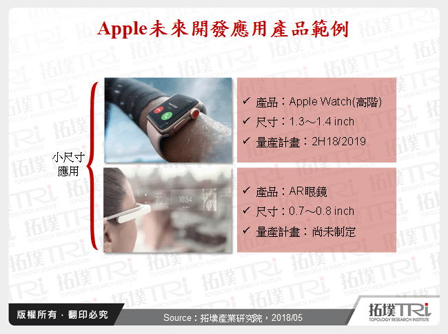 Apple未來開發應用產品範例