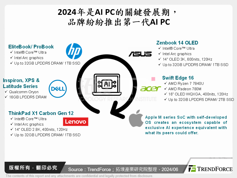 2024年全球筆記型電腦面板出貨分析與展望