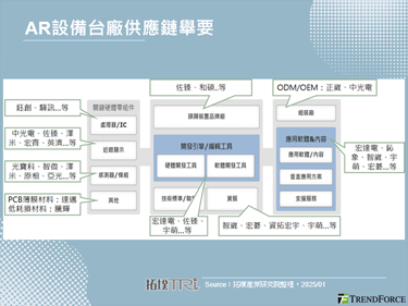 NVIDIA公開AR設備技術專