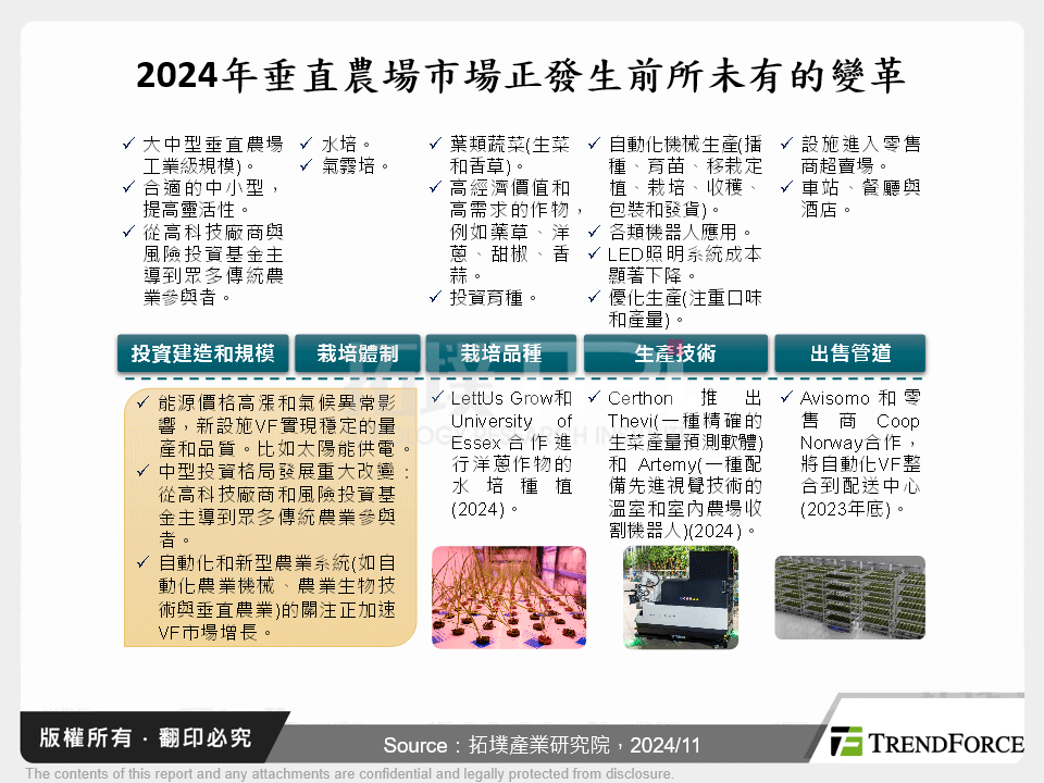 2024年垂直農場市場正發生前所未有的變革