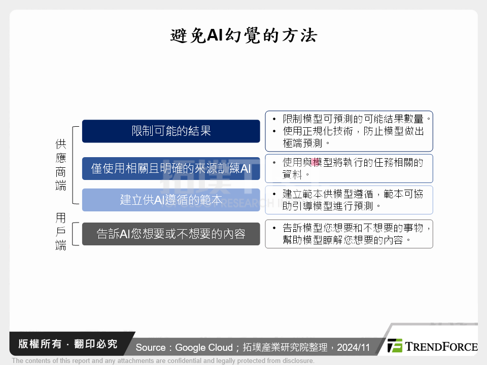 避免AI幻覺的方法