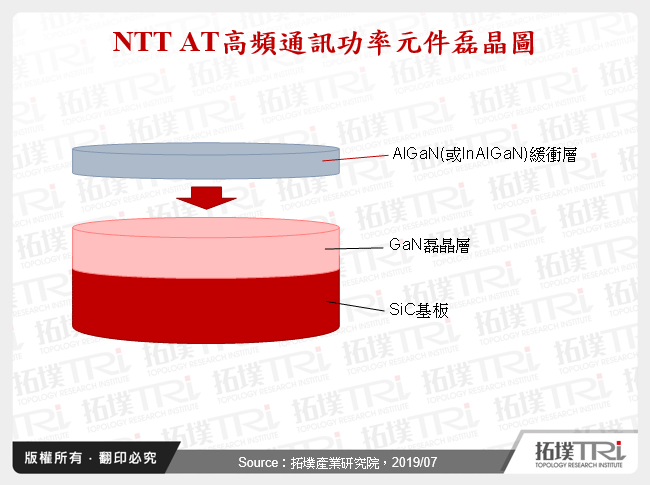 NTT AT高頻通訊功率元件磊晶圖