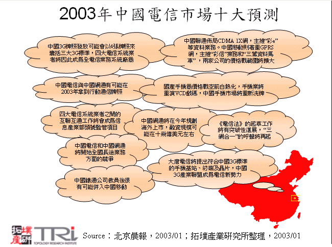 2003年中國電信市場十大預測