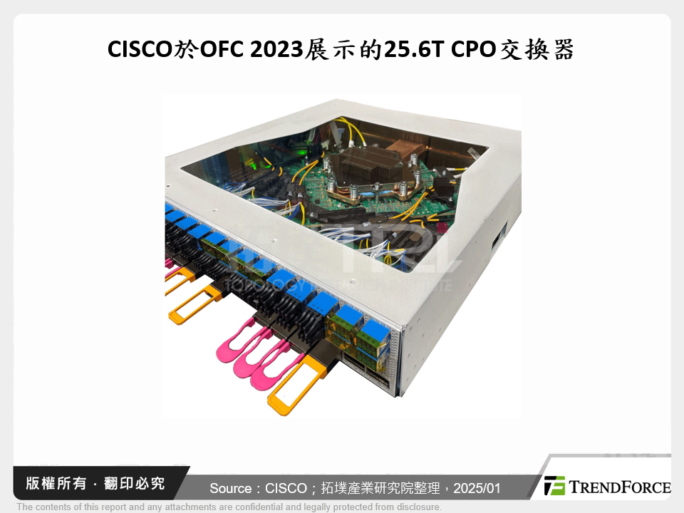 CISCO於OFC 2023展示的25.6T CPO交換器