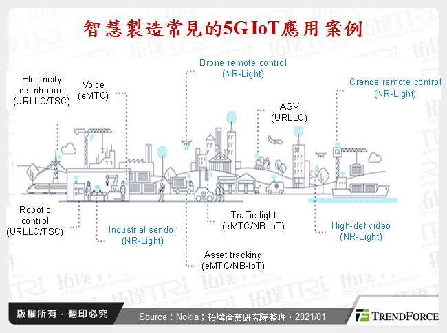 智慧製造常見的5G IoT應用案例