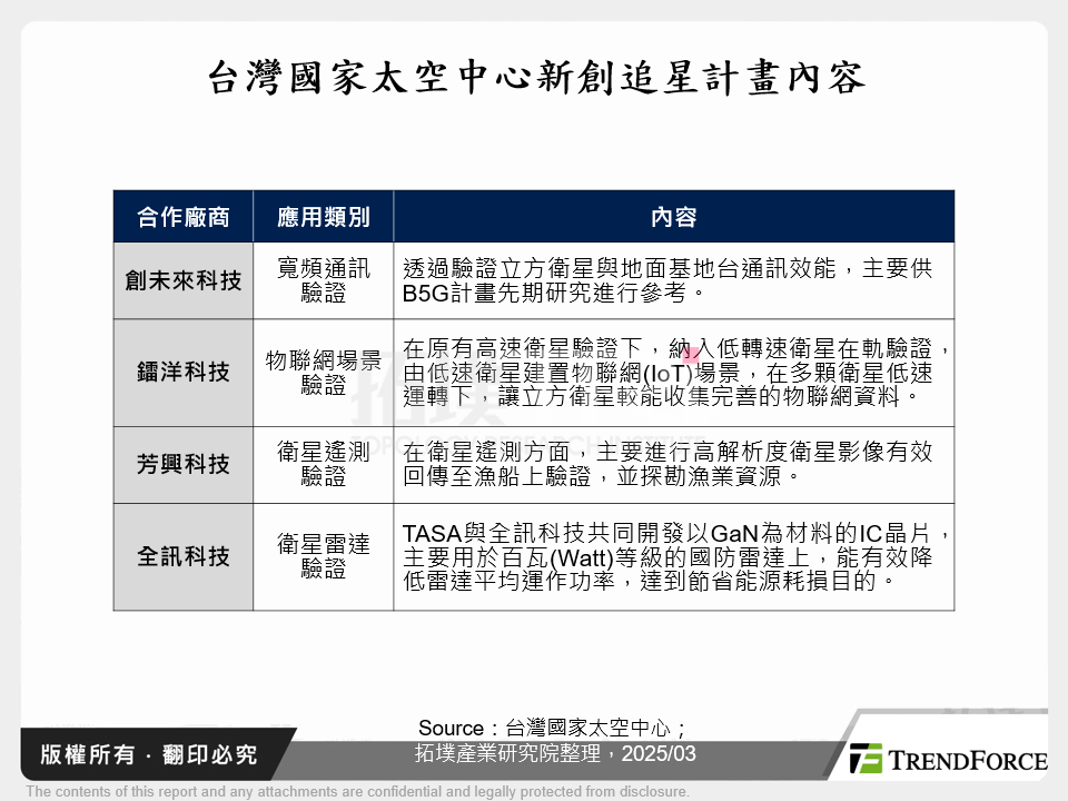 台灣國家太空中心新創追星計畫內容