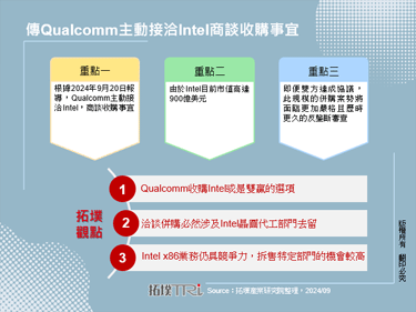 傳Qualcomm主動接洽Intel商談收購事宜