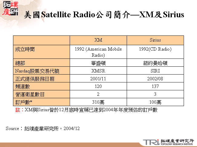 美國Satellite Radio公司簡介—XM及Sirius