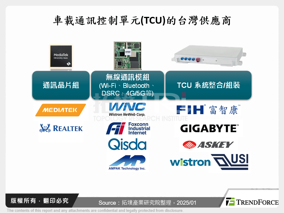 車載通訊控制單元(TCU)的台灣供應商