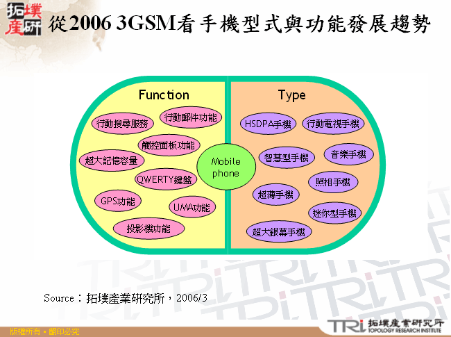 從2006 3GSM看手機型式與功能發展趨勢