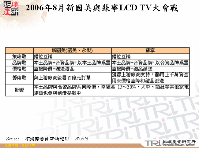 2006年8月新國美與蘇寧LCD TV大會戰