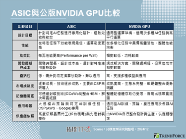 AI ASIC 2.0晶片新局