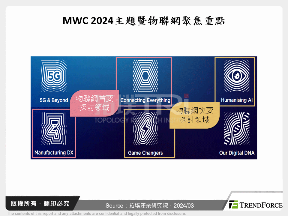 萬物互聯賦能，MWC 2024物聯網暨智慧製造發展剖析