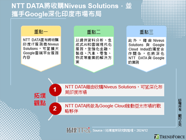 NTT DATA將收購Nive