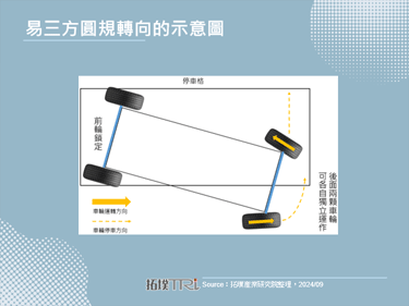 比亞迪自研的易三方技術平台上市