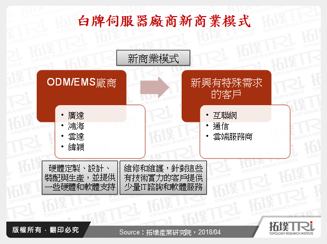 白牌伺服器廠商新商業模式