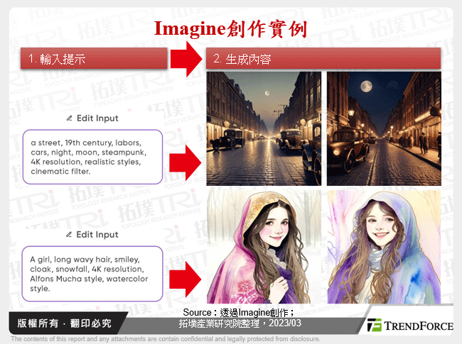 Imagine創作實例