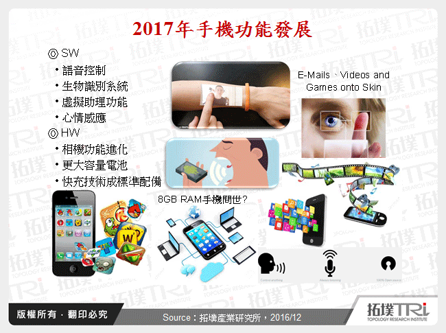 2017年手機功能發展