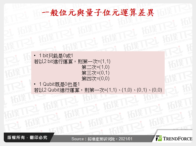 一般位元與量子位元運算差異