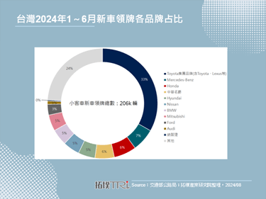 經濟部針對中國車調高零件自製比率，消費者選擇權可能再被限縮