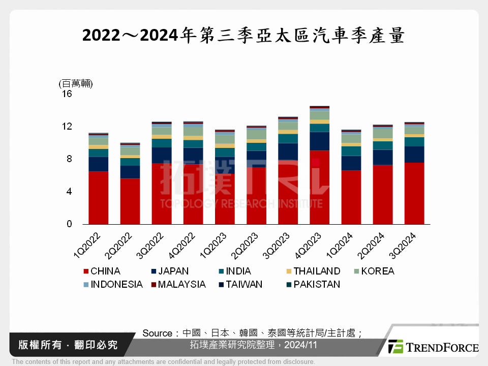 2025年功率半導體將以三大趨勢突圍，逆勢掘金新機遇