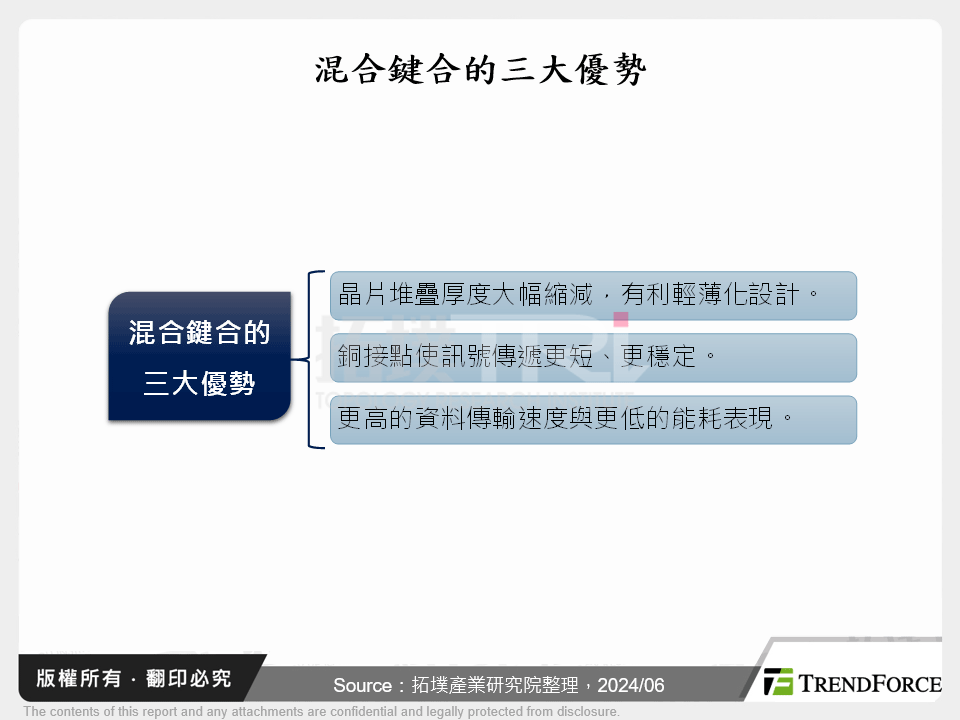 混合鍵合的三大優勢