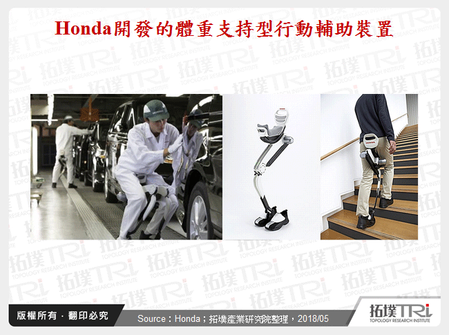 Honda開發的體重支持型行動輔助裝置