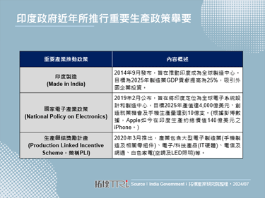 在地化策略奏效，Apple印度市場銷售額提升