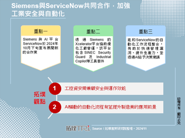 Siemens與Service