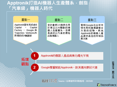 Apptronik打造AI機器