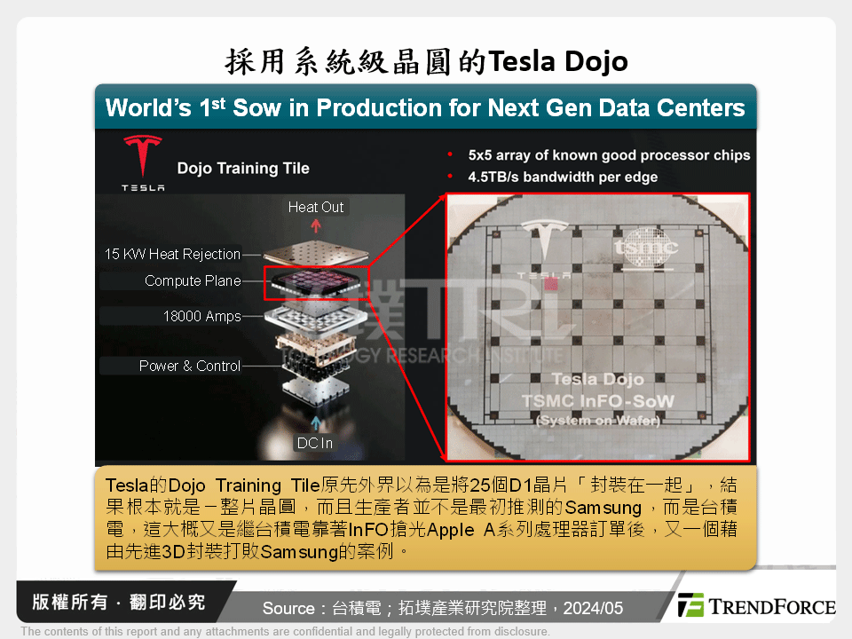 採用系統級晶圓的Tesla Dojo