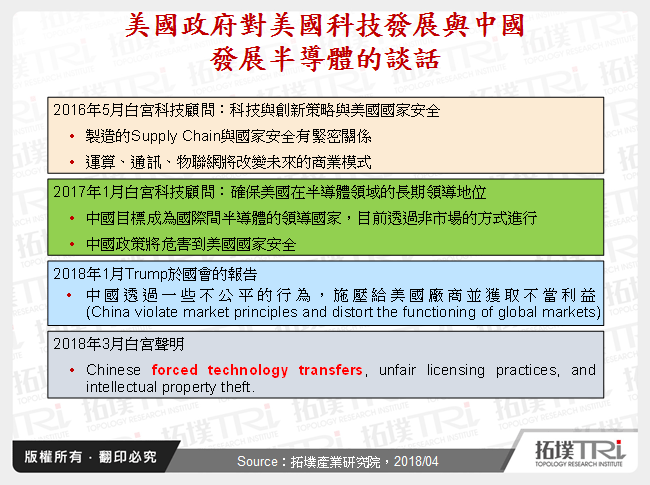 美國政府對美國科技發展與中國發展半導體的談話