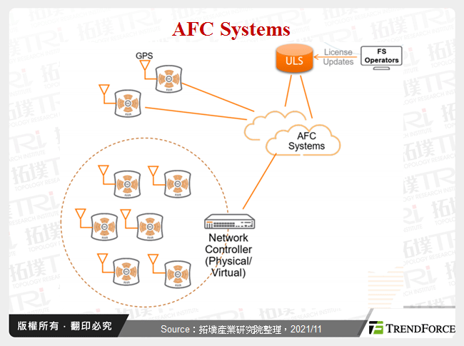 AFC Systems