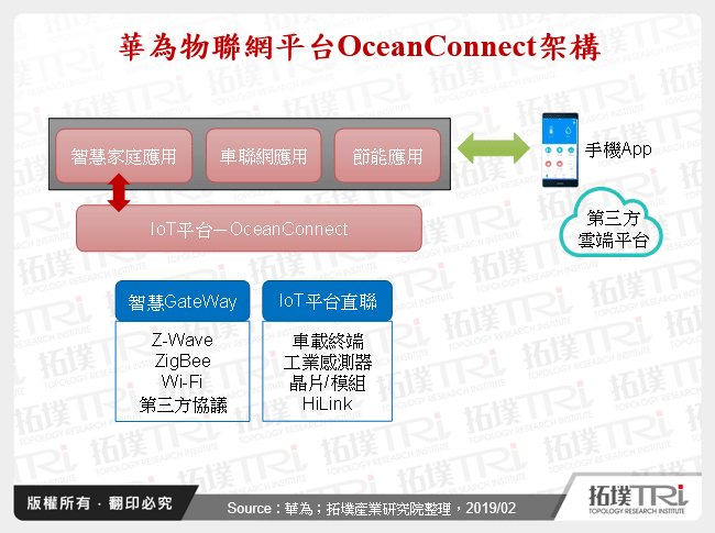 華為透過電視加深智慧家庭布局