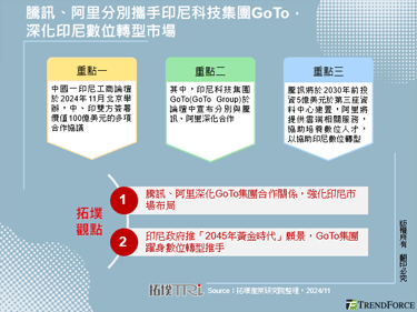 騰訊、阿里分別攜手印尼科技集團