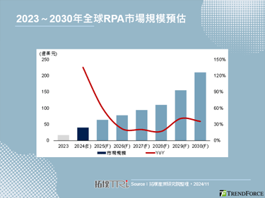 【精華】迎接自動化時代：軟體機