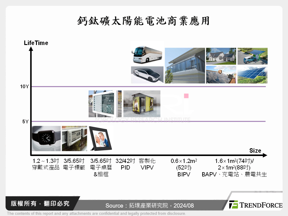 鈣鈦礦太陽能電池商業應用