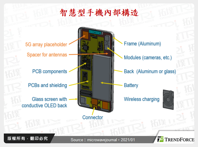 智慧型手機內部構造