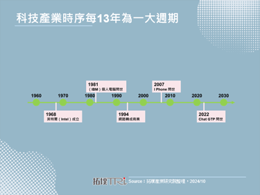 NVIDIA的AI長城：汲取Intel之鑒，築造未來十三載鴻圖