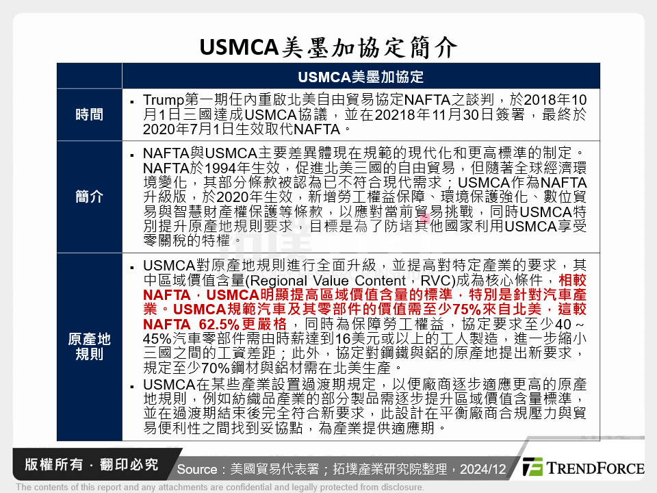 USMCA美墨加協定簡介