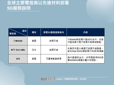 NTT DoCoMo攜手JTOWER等部署玻璃天線，降低基地台建置成本