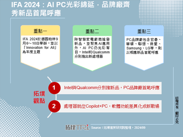 IFA 2024：AI PC光彩綿延，品牌廠齊秀新品首尾呼應