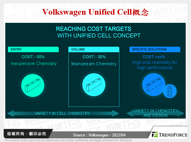 Volkswagen Unified Cell概念