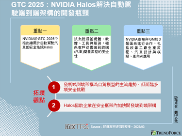 GTC 2025：NVIDIA