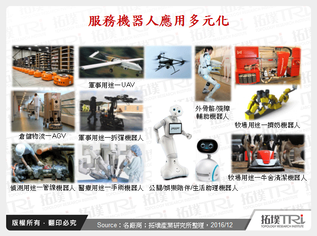 服務機器人應用多元化