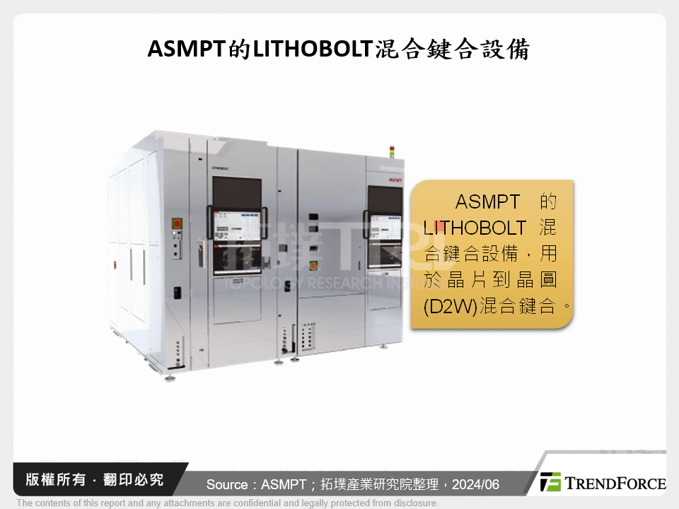 ASMPT的LITHOBOLT混合鍵合設備