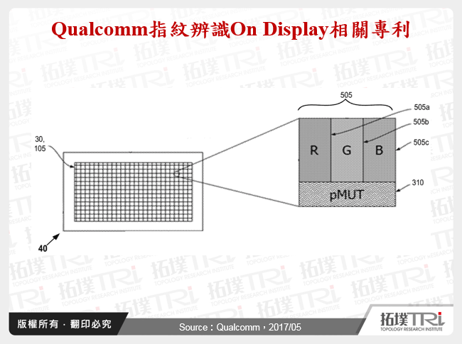 Qualcomm指紋辨識On Display相關專利