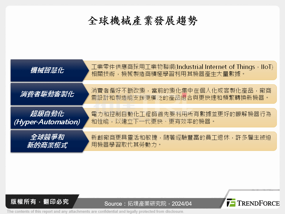 全球智慧機械產業動態