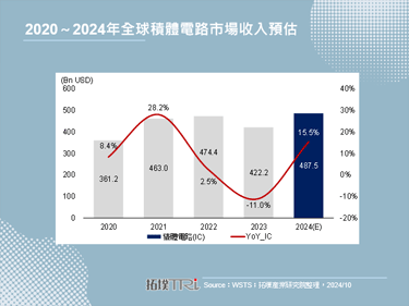 【精華】2025年全球與中國積